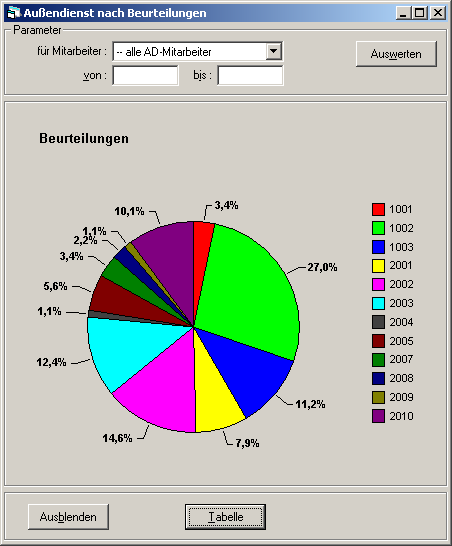 adsauswurteile2.png adsauswurteile2.png