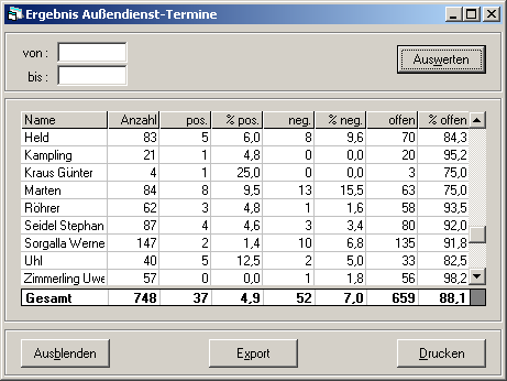 adsterminstatistik.png adsterminstatistik.png