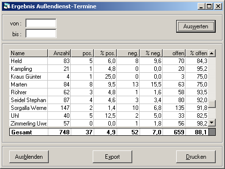 adsterminstatistik.png