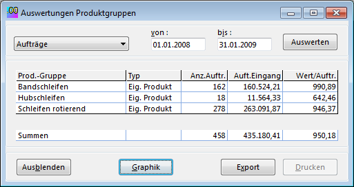 prodgrpumsatz.png prodgrpumsatz.png