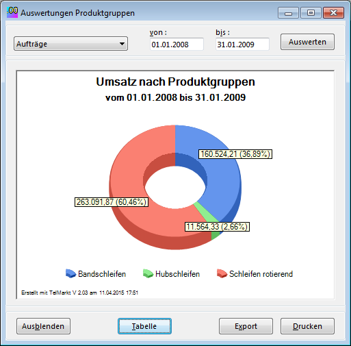 prodgrpumsatzchart.png prodgrpumsatzchart.png