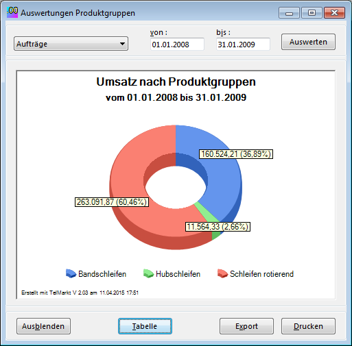 prodgrpumsatzchart.png