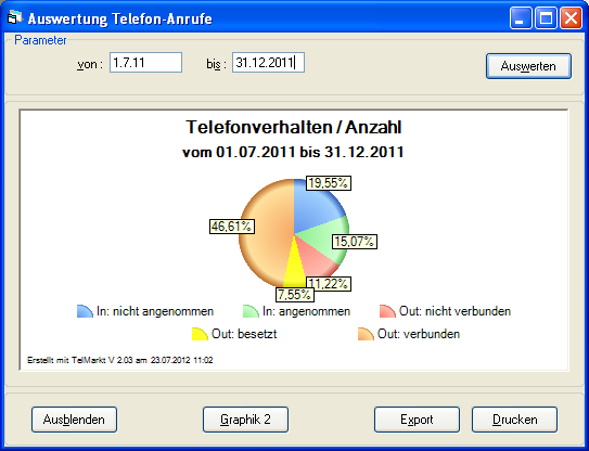 telverhalten2.png telverhalten2.png