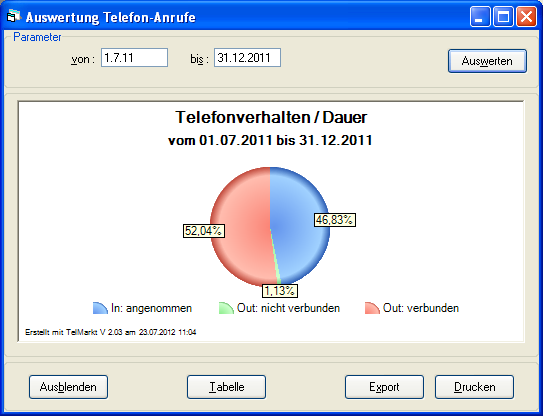 telverhalten3.png telverhalten3.png