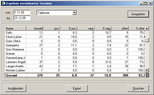 umfterminstatistik.png umfterminstatistik.png