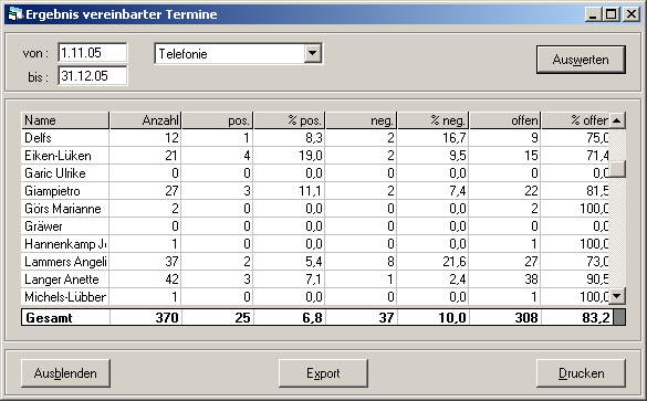 umfterminstatistik.png