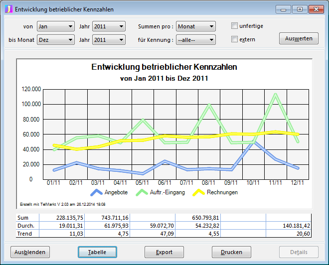 entwicklungchart.png entwicklungchart.png