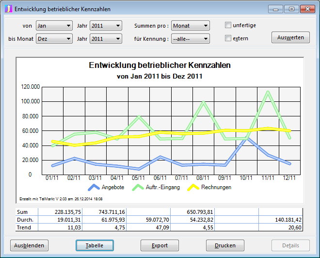 entwicklungchart.png