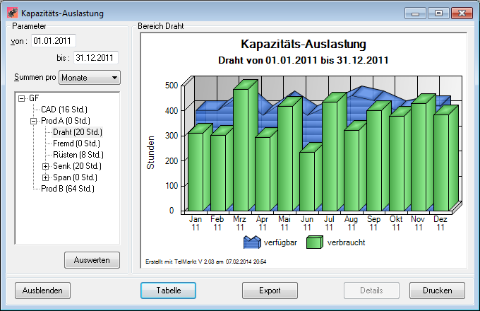 kapalastchart.png