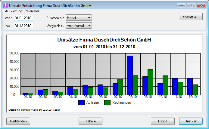 kundenumsatzchart.png kundenumsatzchart.png