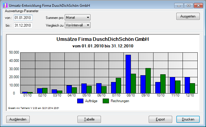 kundenumsatzchart.png