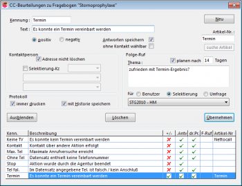 CRM TelMarkt CallCenter: Beurteilungen Kontakte